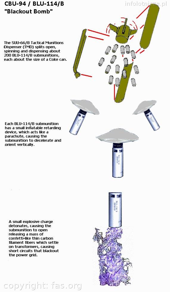 blu-114 schemat działania