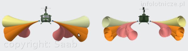 schemat przeciwśrodków ISP