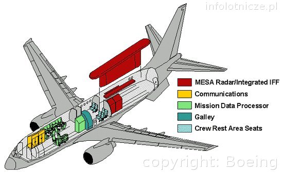 737 AEW&C konfiguracja