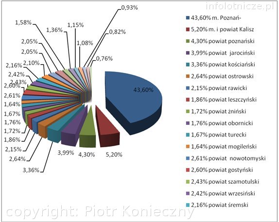 Mieszkańcy Kościana w POP