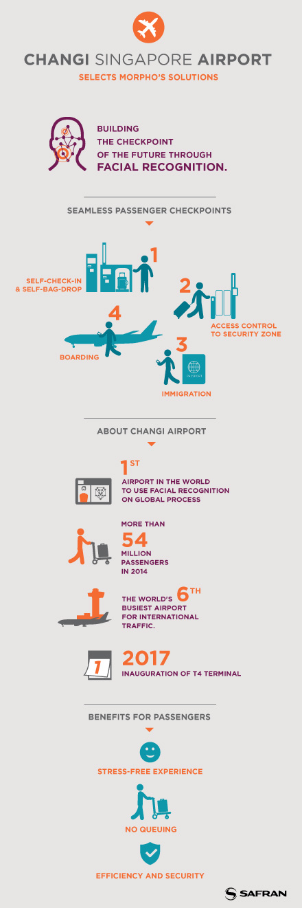 changi_singapore_airport_selects_morpho_solutions