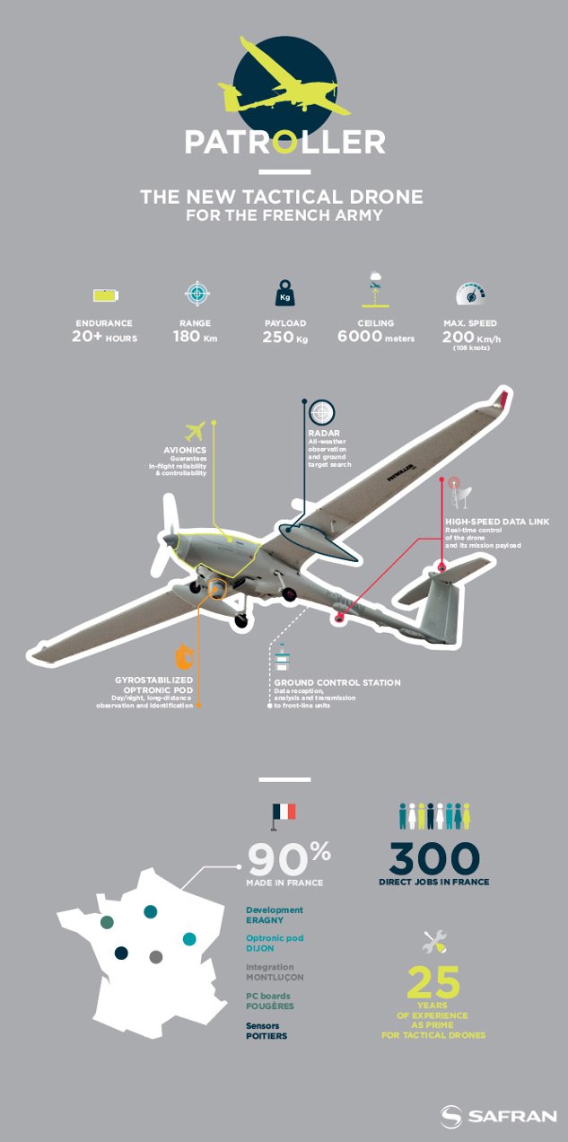 infographie_patroller_gb_0